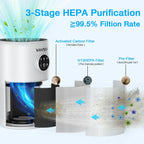 One VAVSEA Air Purifier For Home Large Room Up To 1350 sq.ft, Price ( $79.95 USD )