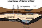 One 25 Lb Cylinder Natural Cooking Gas Price ( $35.95 USD )