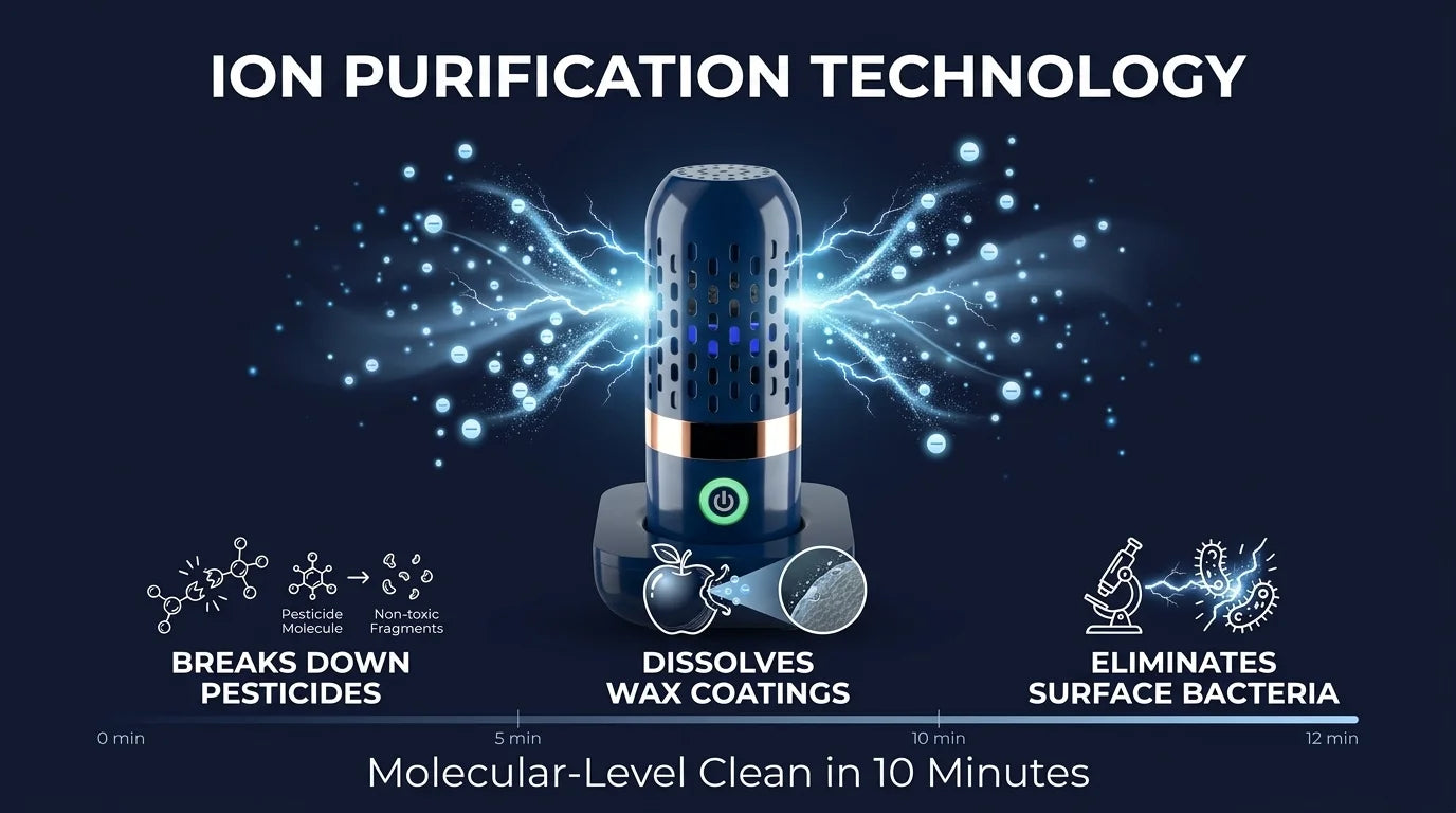 One PurePod Fruits And Vegetables Dirt And Pesticides Cleaner Price ( $75.00 USD )